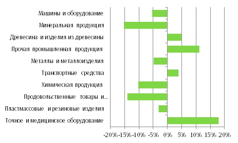 nadalakomm_export_hoogu_rus