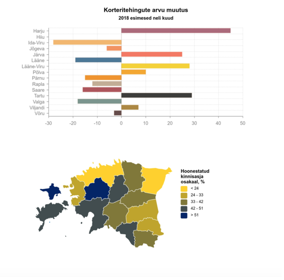 180517 Uus Maa Kinnisvarabüroo 2018. aasta APRILLIKUU kinnisvaraturu ülevaade 1