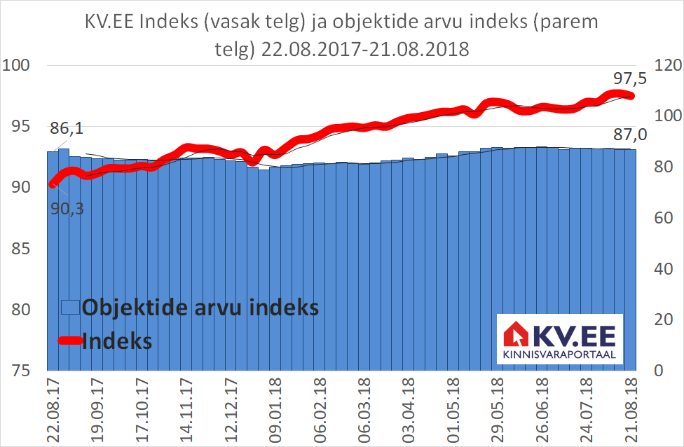 180822 KV.EE indeks