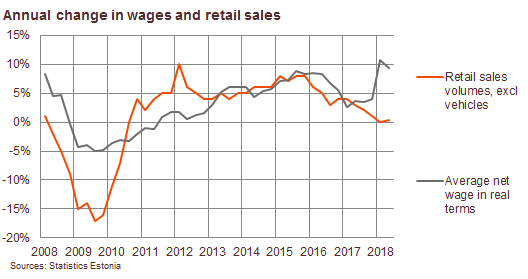 180829 Wage growth decelerated in the 2nd quarter 3