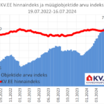 KV.EE-indeks