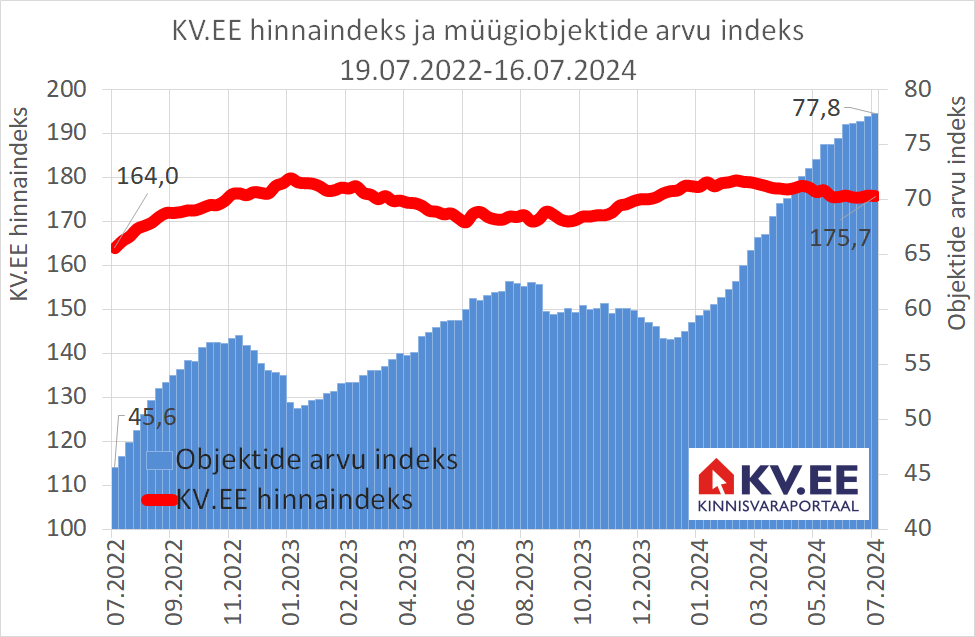 KV.EE-indeks